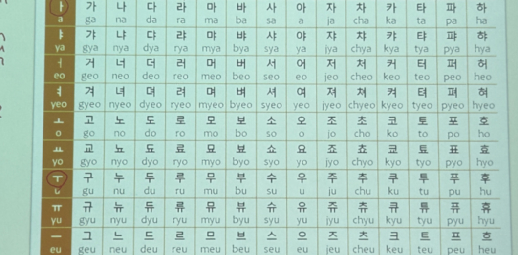 Südkorea